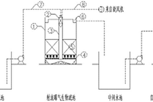 高效废水深度处理喷射射流气液混合曝气生物滤池