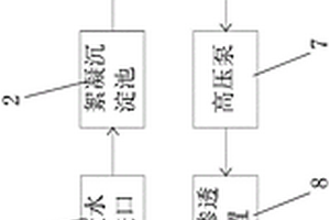电镀线路板废水回用处理设备