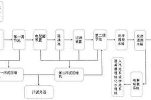 脱硫废水处理方法及系统