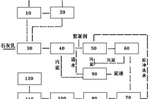 适用于活性焦脱硫脱硝技术的废水处理系统