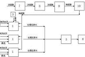 微电解预处理环氧丙烷废水的系统