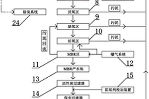 粪污废水处理系统及方法