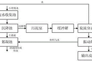 从石材废水中分离建筑用砂的装置