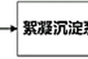 去除废水中EDTA的方法