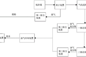 利用废水制水煤浆的方法和系统