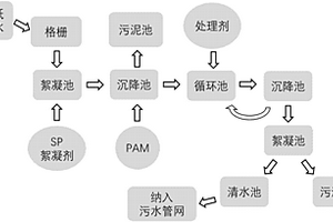 浆纸废水用处理剂、其制备方法及处理工艺