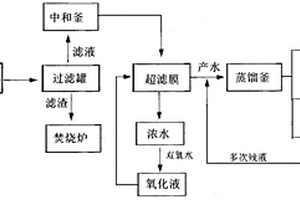 废水综合处理利用工艺