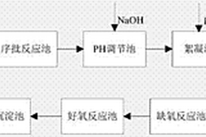 染料废水环保处理系统