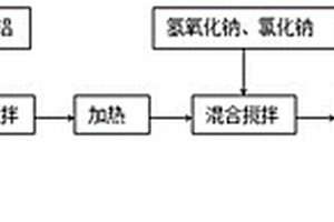 处理强酸性高氟废水的氟化物共沉淀法