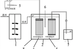 高硫酸盐高氨氮含量废水的生物处理装置