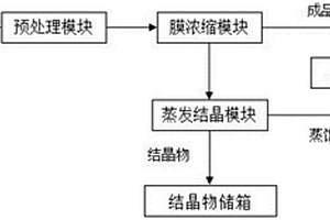 磷化废水处理系统