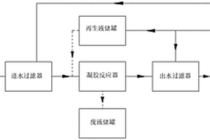 水凝胶深度处理重金属废水的装置