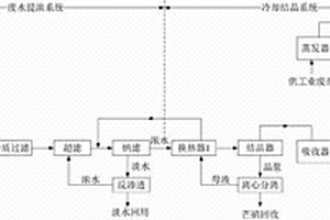 白炭黑生产废水零排放及资源化利用的方法
