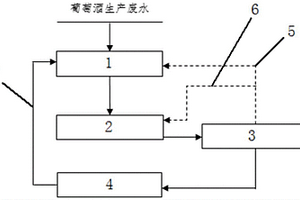 废水生态处理利用系统