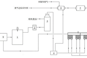 废气和废水综合处理方法
