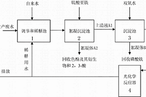 色酚AS及其衍生物生产废水处理并回收其中有用物质的方法