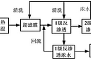 硝基氯苯废水深度处理及回用方法