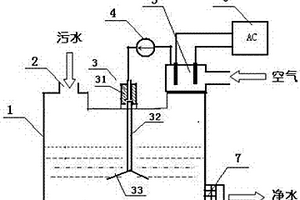 基于物联网的等离子废水处理系统