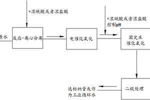 高浓度吗啉废水的处理方法