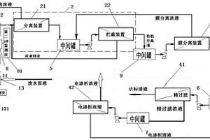 结合膜分离与电渗析的废水处理方法