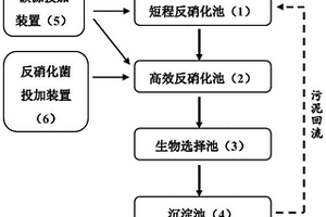 生物强化处理高盐高硝态氮废水的方法