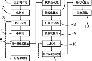 草甘膦农药废水处理系统