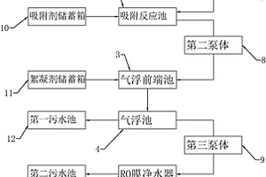 焦化废水净化系统
