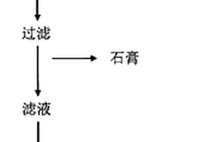 从钛白粉环保车间酸性废水中获取富钪料的方法