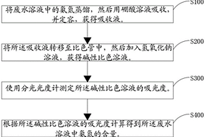 测定废水中氨氮含量的方法