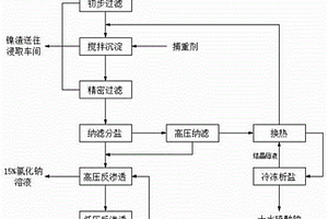 含重金属的高盐废水处理工艺