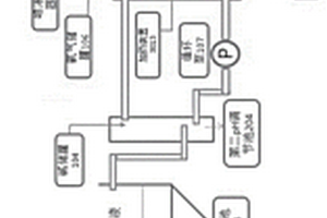 有机废水处理方法及系统
