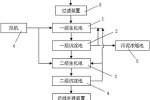 槟榔废水的处理方法