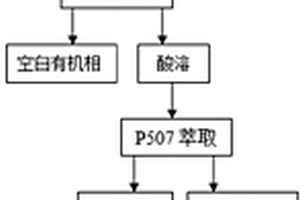 钛白废水中钪钛的回收方法