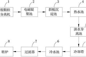 钢铁废水处理系统