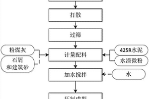 用铅锌冶炼废水处理污泥制备的免烧免蒸砖及其制备方法