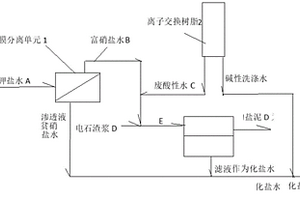 氯碱厂废渣废水再利用方法及装置