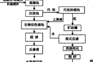 印刷线路板综合废水资源化利用方法