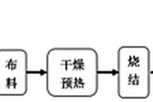 钢铁厂综合废水污泥基保水材料及其制备方法