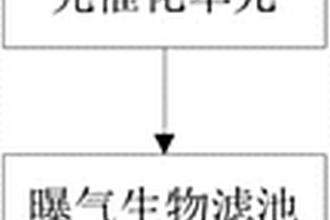 碎煤加压气化废水生化出水的回用处理方法