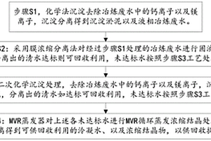 冶炼废水回收处理工艺及其系统