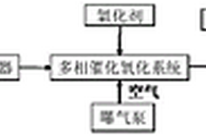 自调酸度的多相催化氧化深度处理废水的工艺