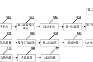 汽车零部件成品和/或原材料清洗废水处理回用系统
