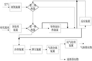 高浓度有机废水的湿式氧化处理系统