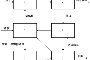 废水中重金属去除用处理系统