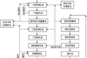 焦化酚氰废水的生化法和物化法耦合处理系统