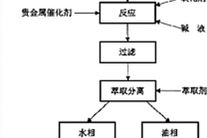利用他汀类药物生产废水提取制备葡萄糖酸钠的方法