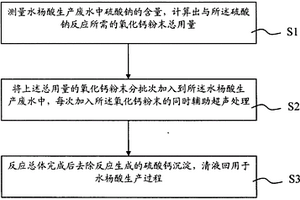 水杨酸生产废水的处理方法