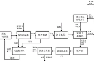 脱硫废水氯离子萃取兼硫酸钠和氯化铵产出系统