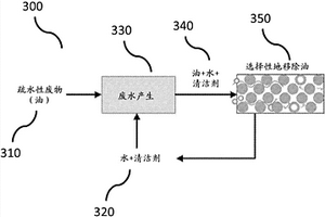 用于废水再生的介质、系统和方法
