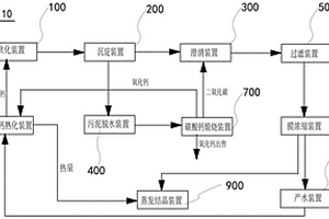 循环利用碳酸钙处理废水系统及其方法